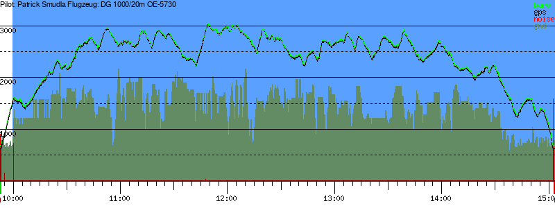 Barometer